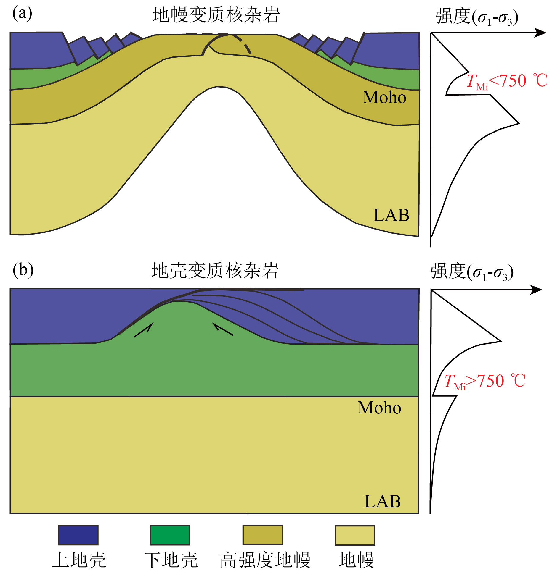 Controls of pre-existing faults on the development of metamorphic core ...