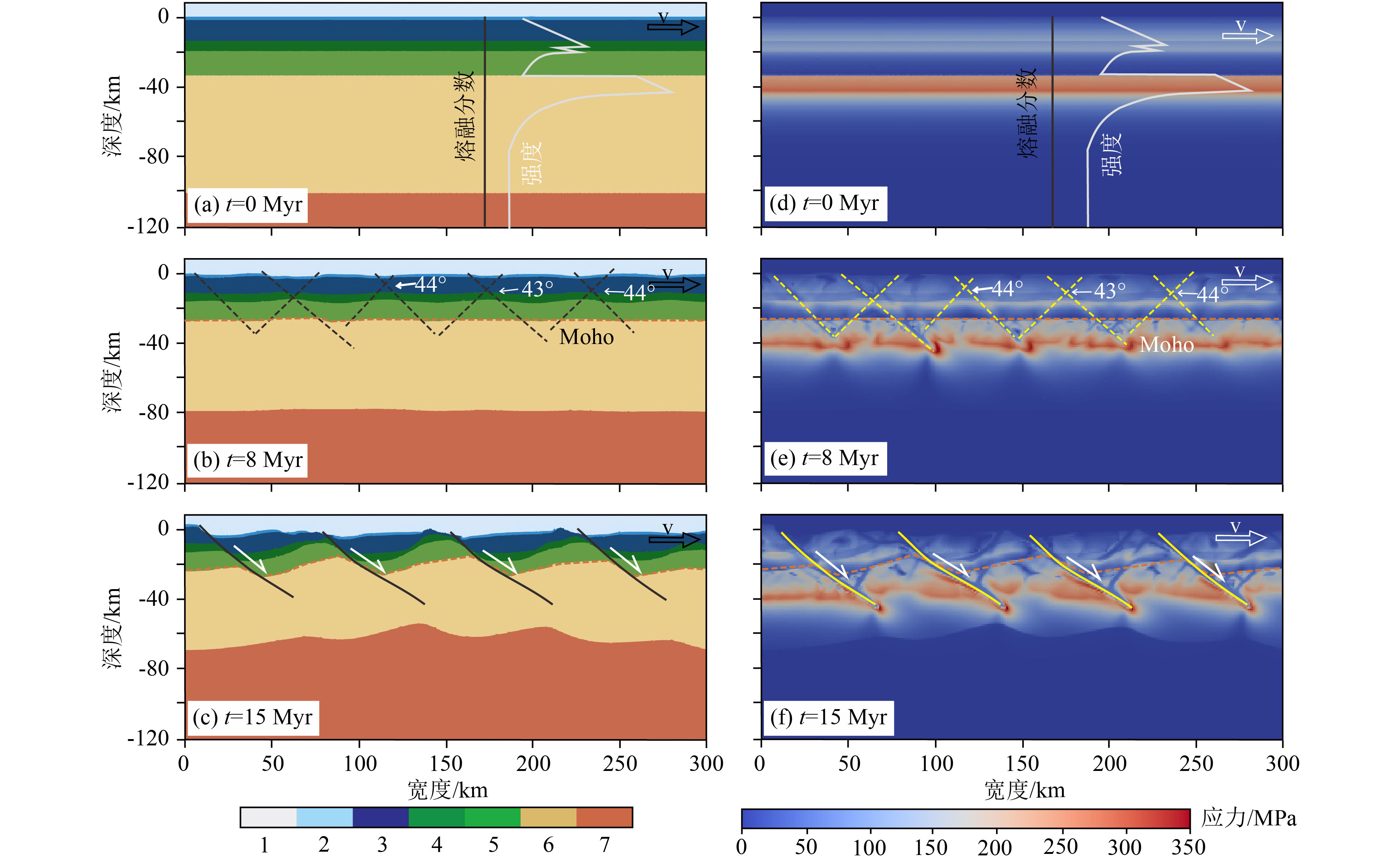 Controls of pre-existing faults on the development of metamorphic core ...