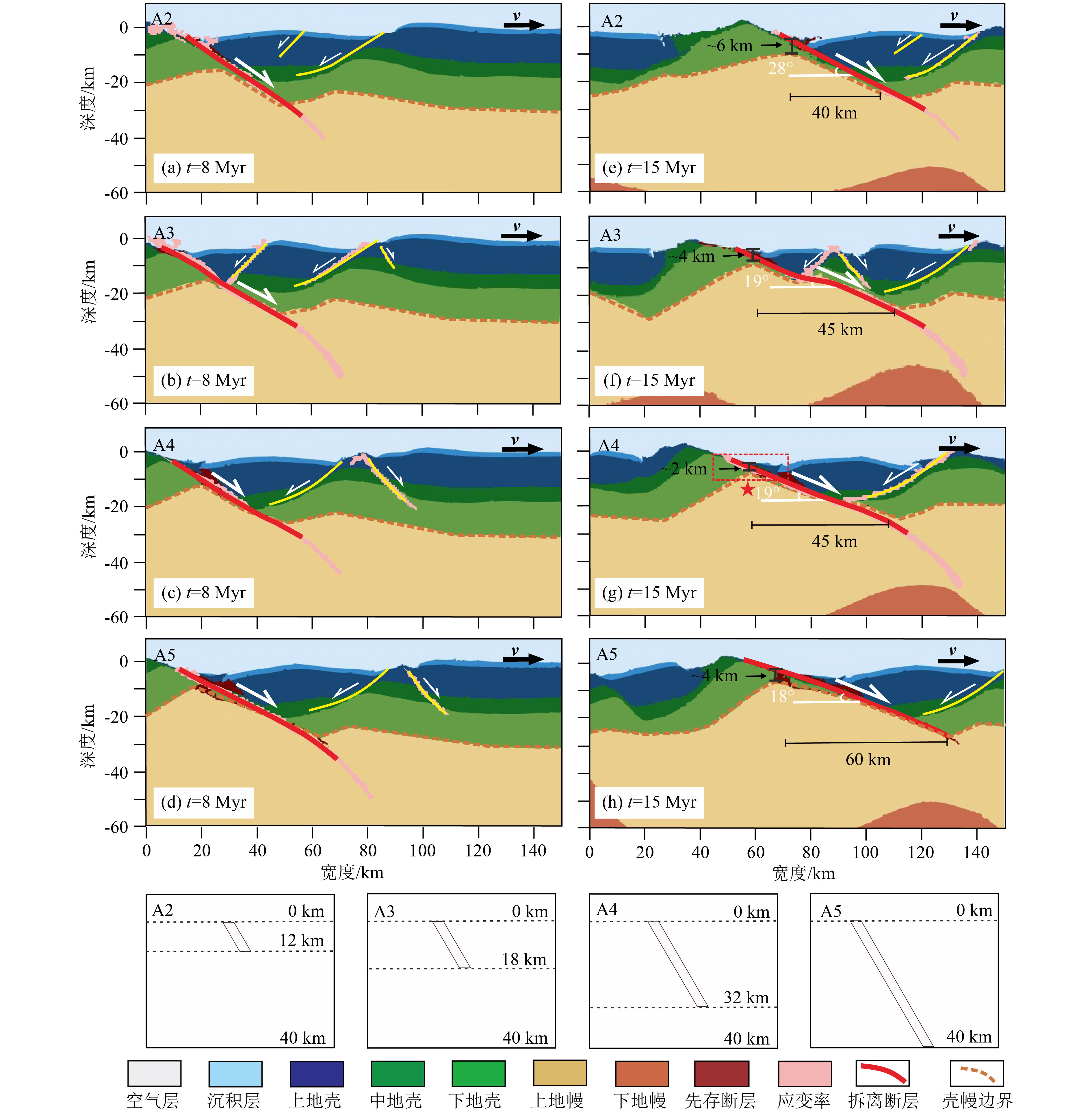 Controls of pre-existing faults on the development of metamorphic core ...