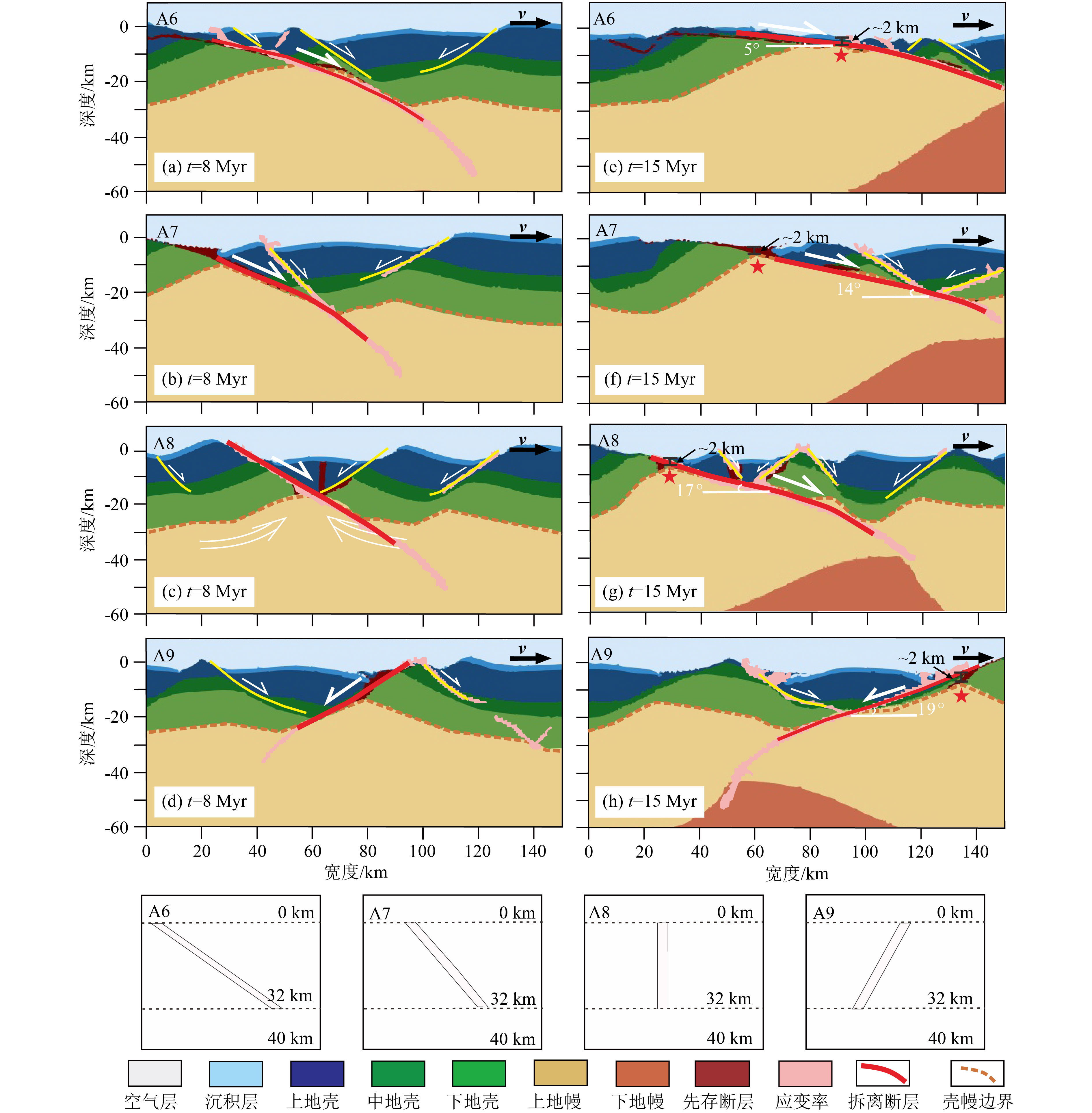 Controls of pre-existing faults on the development of metamorphic core ...