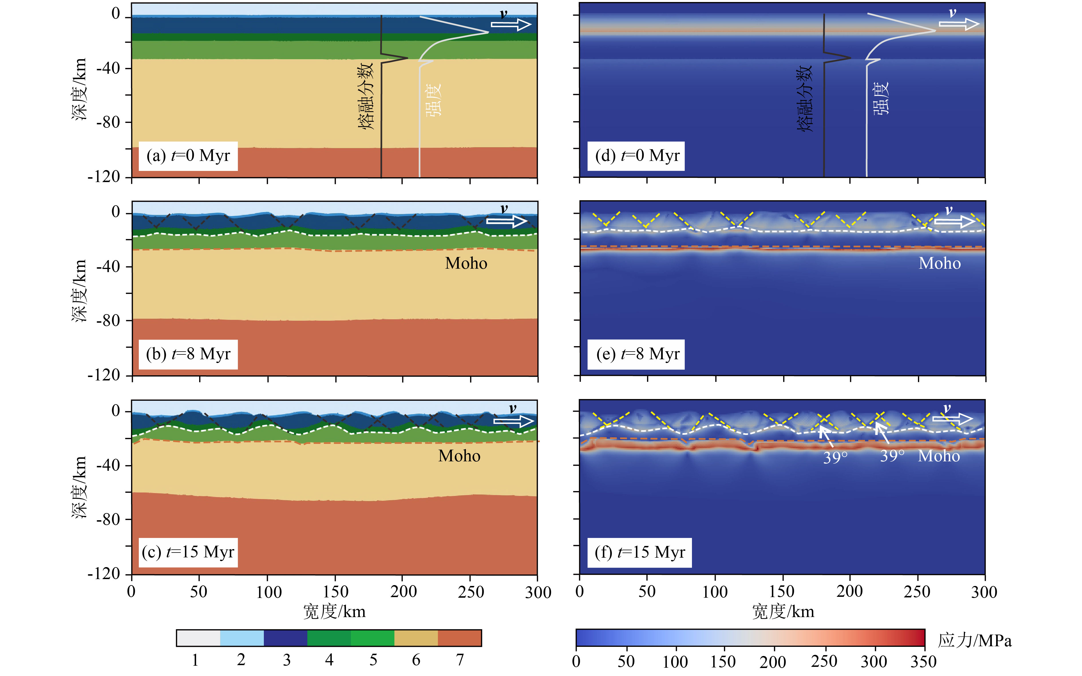 Controls of pre-existing faults on the development of metamorphic core ...