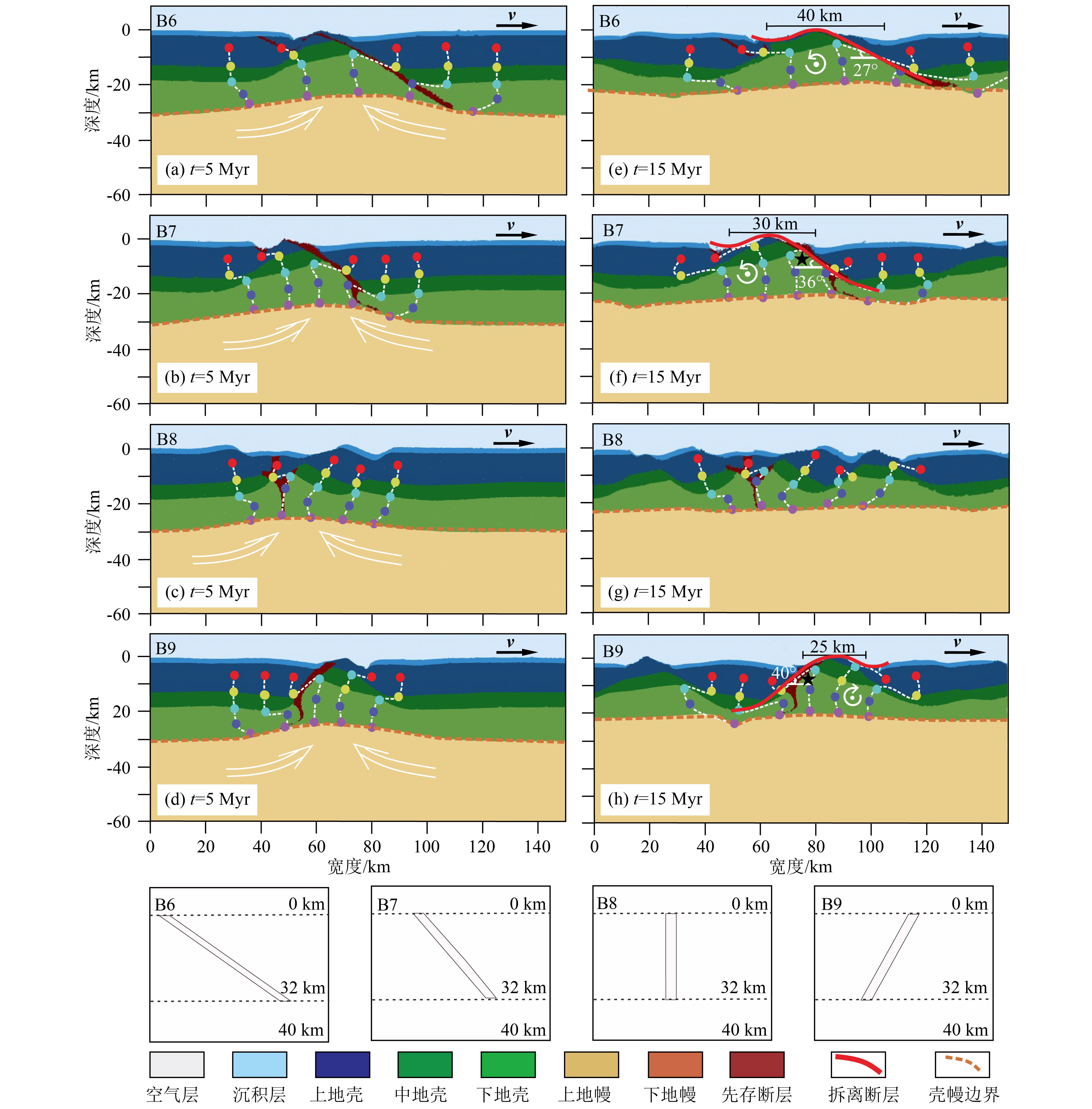 Controls of pre-existing faults on the development of metamorphic core ...