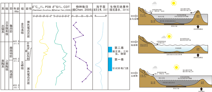 Classification of shale gas enrichment patterns in southern Sichuan ...