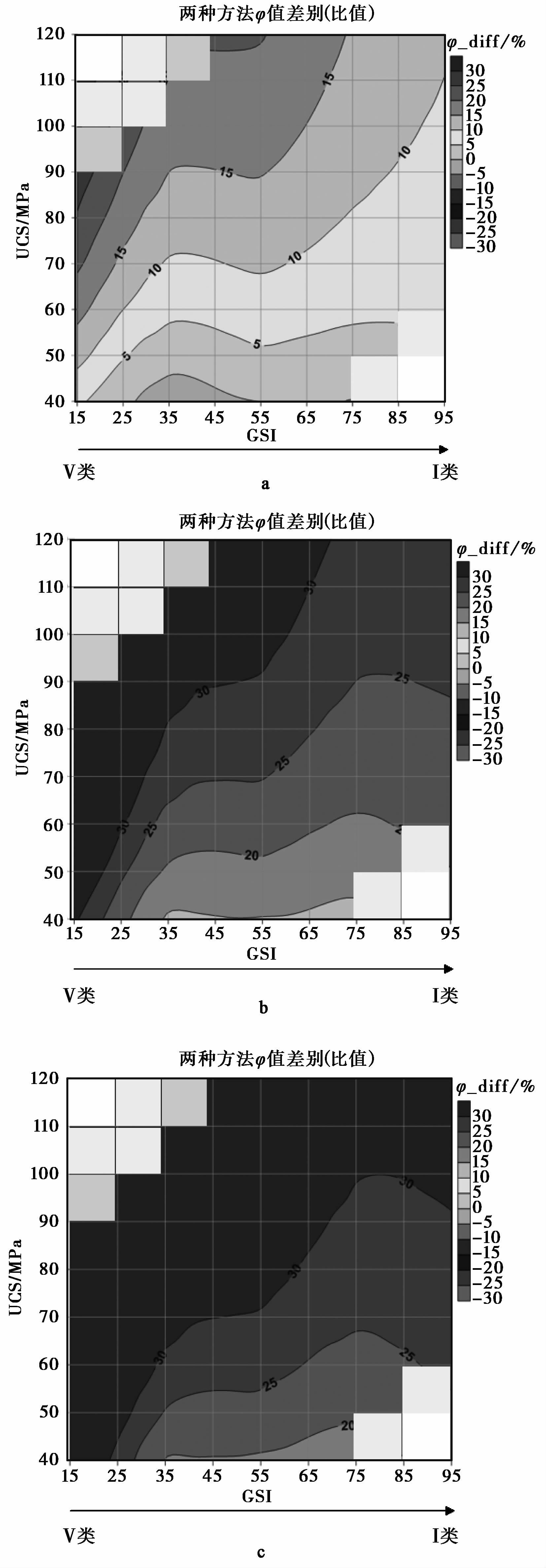 COMPARATIVE STUDY ON TWO METHODS OF ROCK MASS STRENGTH PARAMETERS FOR ...