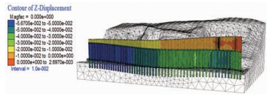 LOADING DEFORMATION PROCESS AND MECHANICAL CHARACTERI-SITCS OF HIGH ...