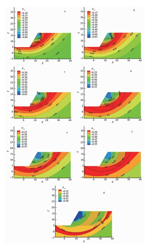 STUDY ON CRITICAL SLIP SURFACE OF ACCELERATION IN SLOPE STABILITY ANALYSIS