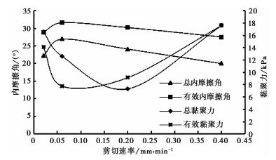 EXPERIMENTAL STUDY ON INFLUENCING FACTORS OF SHEAR STRENGTH OF ...