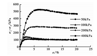 EXPERIMENTAL STUDY ON INFLUENCING FACTORS OF SHEAR STRENGTH OF ...