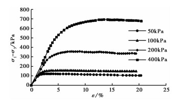 EXPERIMENTAL STUDY ON INFLUENCING FACTORS OF SHEAR STRENGTH OF ...