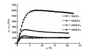 EXPERIMENTAL STUDY ON INFLUENCING FACTORS OF SHEAR STRENGTH OF ...