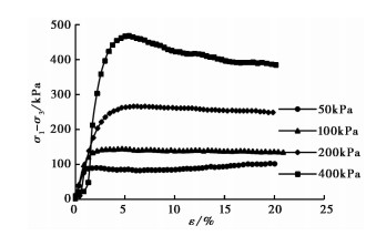 EXPERIMENTAL STUDY ON INFLUENCING FACTORS OF SHEAR STRENGTH OF ...