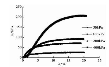 EXPERIMENTAL STUDY ON INFLUENCING FACTORS OF SHEAR STRENGTH OF ...