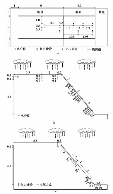 Study On Field Test Of Loess Slope Under The Artificial Rainfall Condition