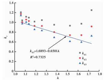 MECHANICAL PROPERTIES AND FAILURE MODES OF COMPOSITE ROCK MASS ...