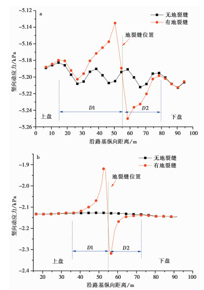 NUMERICAL ANALYSIS OF DYNAMIC RESPONSE OF HIGH-SPEED RAILWAY SUBGRADE ...