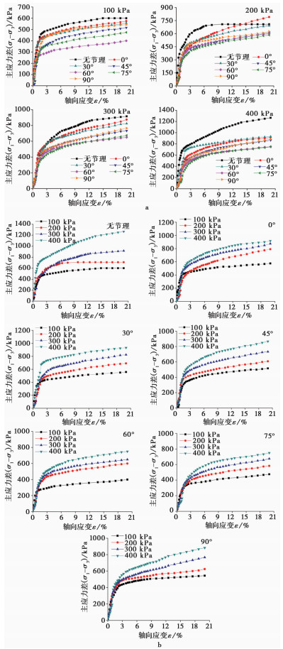 EXPERIMENTAL STUDY ON INFLUENCE OF LOESS JOINTS ANGLE ON MECHANICAL ...