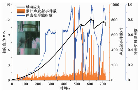 OCCURRENCE MECHANISM, MONITORING AND PREVENTION TECHNOLOGY OF ROCKBURST ...