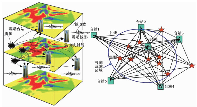OCCURRENCE MECHANISM, MONITORING AND PREVENTION TECHNOLOGY OF ROCKBURST ...