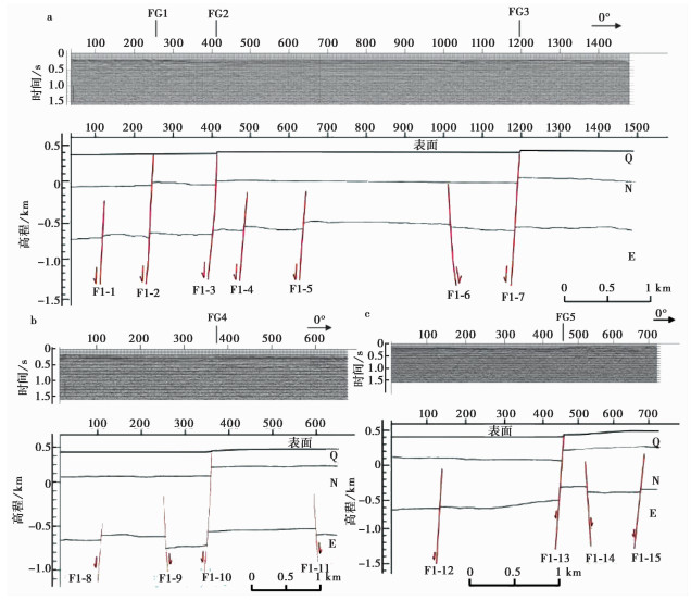 CHARACTERISTICS AND MECHANISM ANALYSIS OF EARTH FISSURES IN ANREN ...