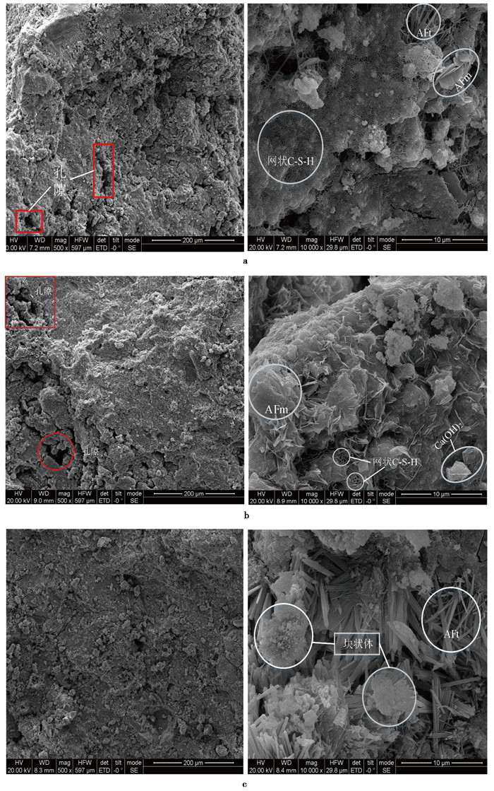 EXPERIMENTAL RESEARCH ON FEASIBILITY AND DURABILITY OF STABLE RED MUD