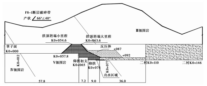 政要夫人番外