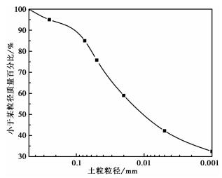 CHANGE RULES OF CRACKS AND SHEAR STRENGTH IN UNSATURATED RED CLAY UNDER ...