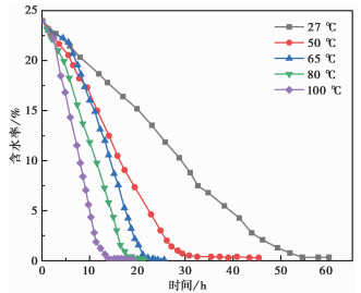 CHANGE RULES OF CRACKS AND SHEAR STRENGTH IN UNSATURATED RED CLAY UNDER ...