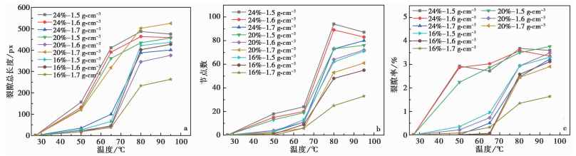 CHANGE RULES OF CRACKS AND SHEAR STRENGTH IN UNSATURATED RED CLAY UNDER ...