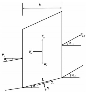 A NEW METHOD OF SEISMIC SLOPE STABILITY ANALYSIS BASED ON PSEUDO ...