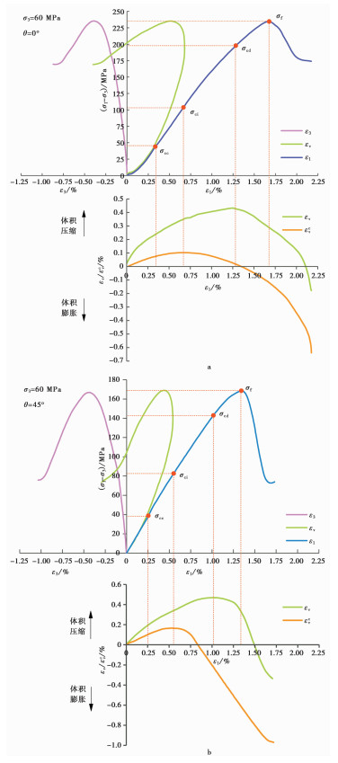 INFLUENCE OF BEDDING EFFECT ON MECHANICAL CHARACTERISTICS AND ENERGY ...