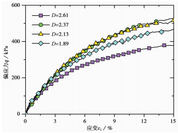 EXPERIMENTAL STUDY OF GRADATION EFFECT ON COMPACTION AND STRENGTH ...