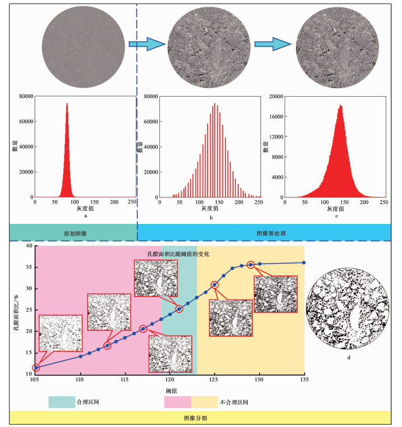 SEM-BASED MULTI-LEVEL PORE CHARACTERISTICS—A CASE STUDY OF REMOLDED LOESS