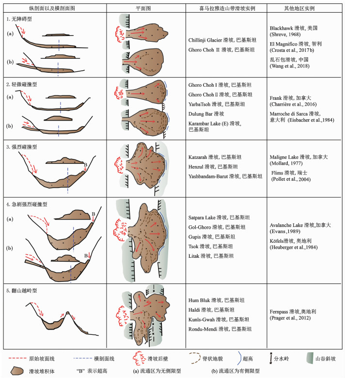 STATE OF THE ART ON FLUIDIZED GEOMORPHOLOGY OF ROCK AVALANCHE