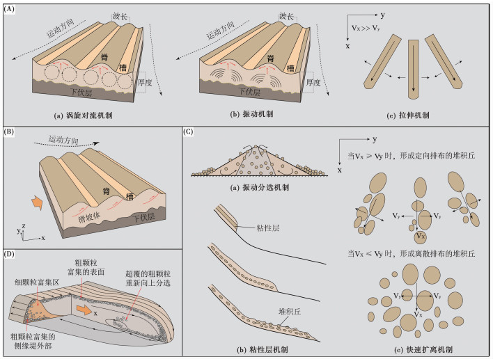 STATE OF THE ART ON FLUIDIZED GEOMORPHOLOGY OF ROCK AVALANCHE