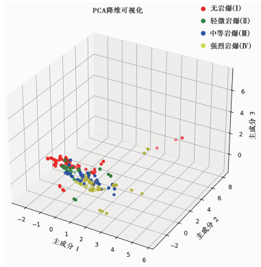 ROCKBURST INTENSITY LEVEL PREDICTION BASED ON SMOTEENN-CGAN-STAKCING