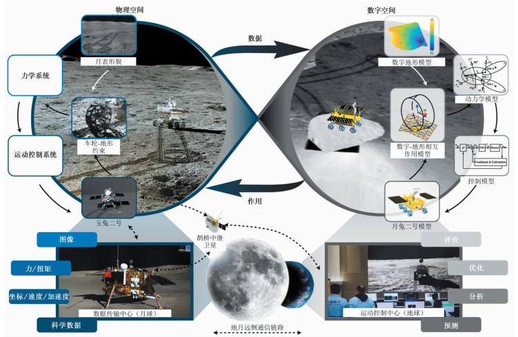 KEY PROBLEMS AND TECHNOLOGIES IN PLANETARY ENGINEERING GEOLOGY