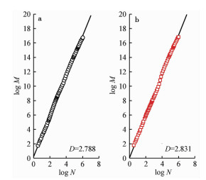 FRACTAL MODEL FOR PORE STRUCTURE OF CEMENT STABILIZED SOIL