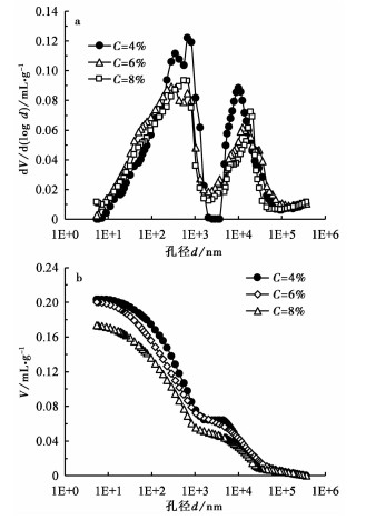 FRACTAL MODEL FOR PORE STRUCTURE OF CEMENT STABILIZED SOIL