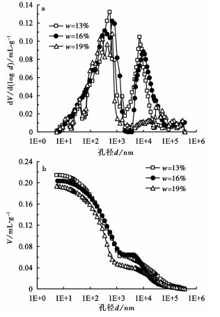 FRACTAL MODEL FOR PORE STRUCTURE OF CEMENT STABILIZED SOIL