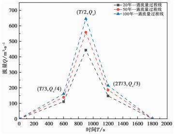 RISK ASSESSMENT AND DIFFERENTIAL STUDY OF DEBRIS FLOW IN DIFFERENT ...