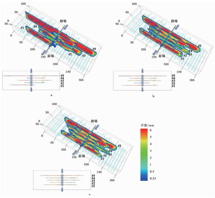 A STUDY ON NON-UNIFORM PROPAGATION OF MULTI-CLUSTER HYDRAULIC FRACTURES ...