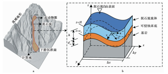 BAYESIAN ANALYSIS OF DEBRIS FLOW HAZARD UNDER MULTI-SOURCE INITIATION ...