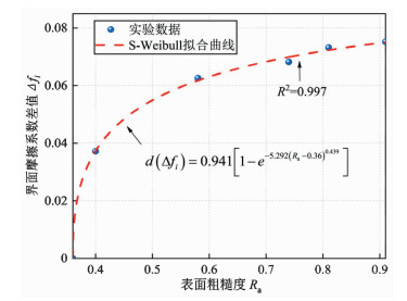 SHEAR TESTING AND STRENGTH CHARACTERIZATION OF THE UNSATURATED CLAY ...