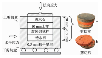SHEAR TESTING AND STRENGTH CHARACTERIZATION OF THE UNSATURATED CLAY ...