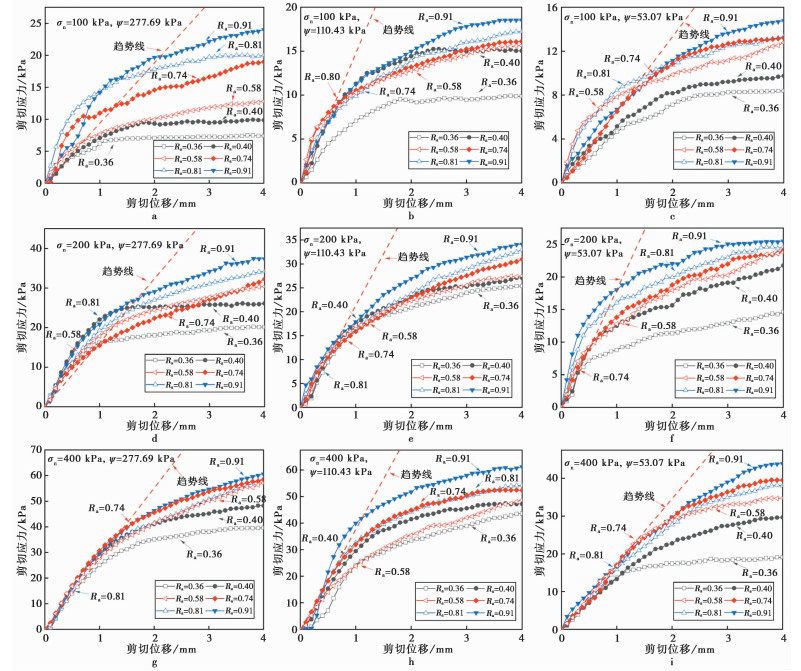 SHEAR TESTING AND STRENGTH CHARACTERIZATION OF THE UNSATURATED CLAY ...