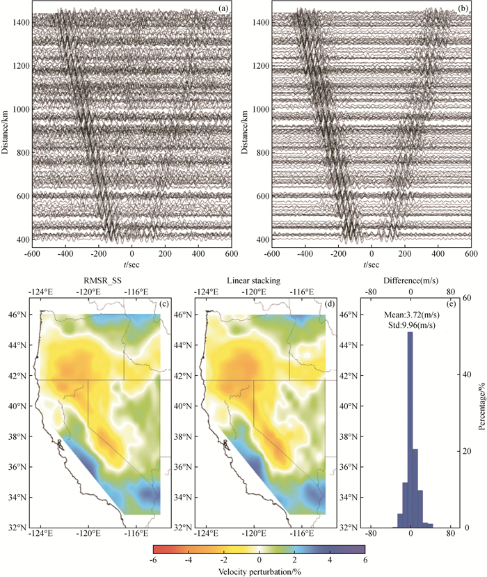 Research Progress And Prospect Of Seismic Ambient Noise Tomography 2838