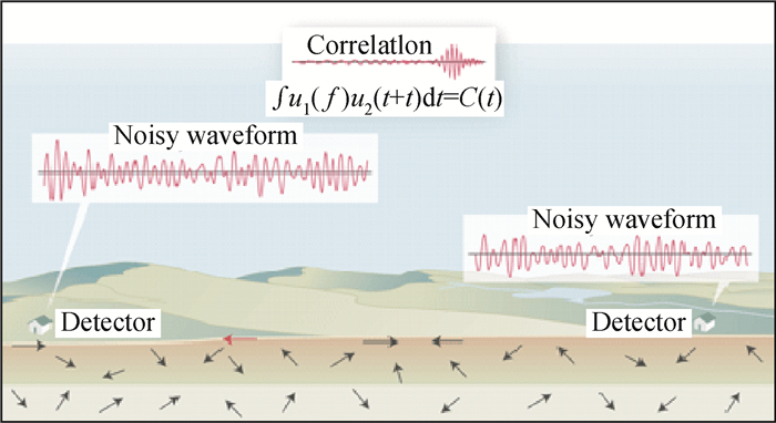 Research Progress And Prospect Of Seismic Ambient Noise Tomography 3920