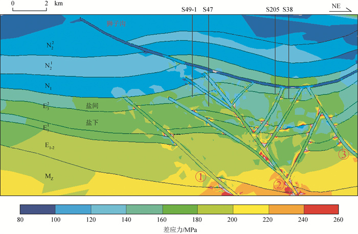 Distribution prediction of tectonic fractures in the upper member of ...