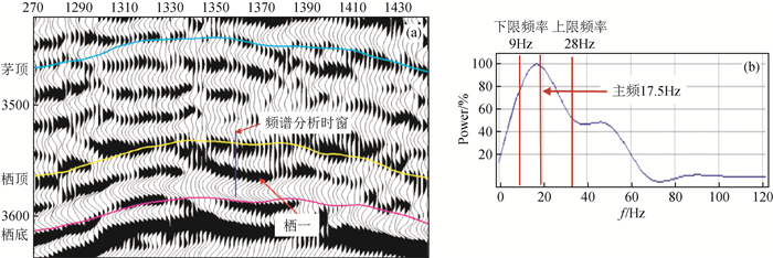 High resolution seismic data processing technology based on blue ...