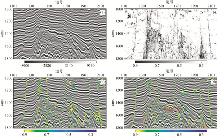 Research of complex fault recognition method based on UNet++ network ...
